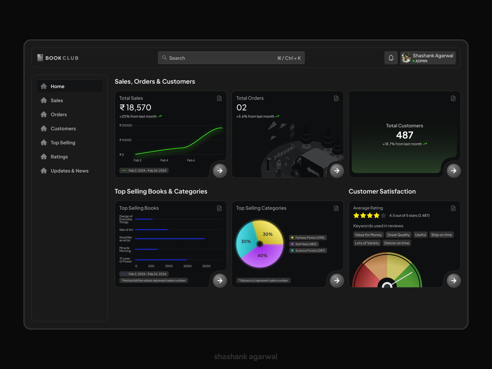 Book Club - Ecommerce Dark Mode Admin Dashboard