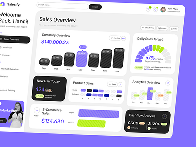 Salesify - Sales Dashboard analytics dahsboard finance financial management money saas sales statistic ui design web design