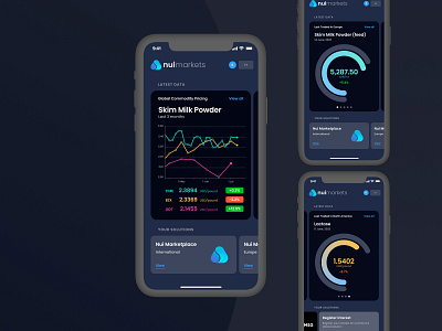 Nui Markets financial trading platform ui ux website