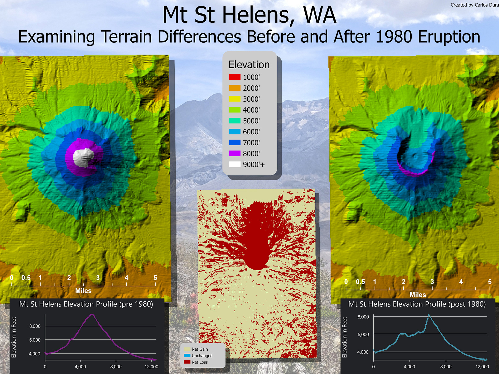 Mt St. Helens, Before and After Eruption by Carlos Duran-Rael on Dribbble