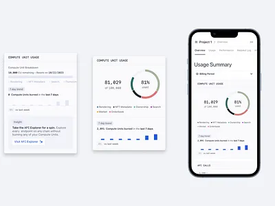 Center - API Usage Cards api blockchain components dashboard data viz dev tools developer information design mobile nft tailwind ui ux web3