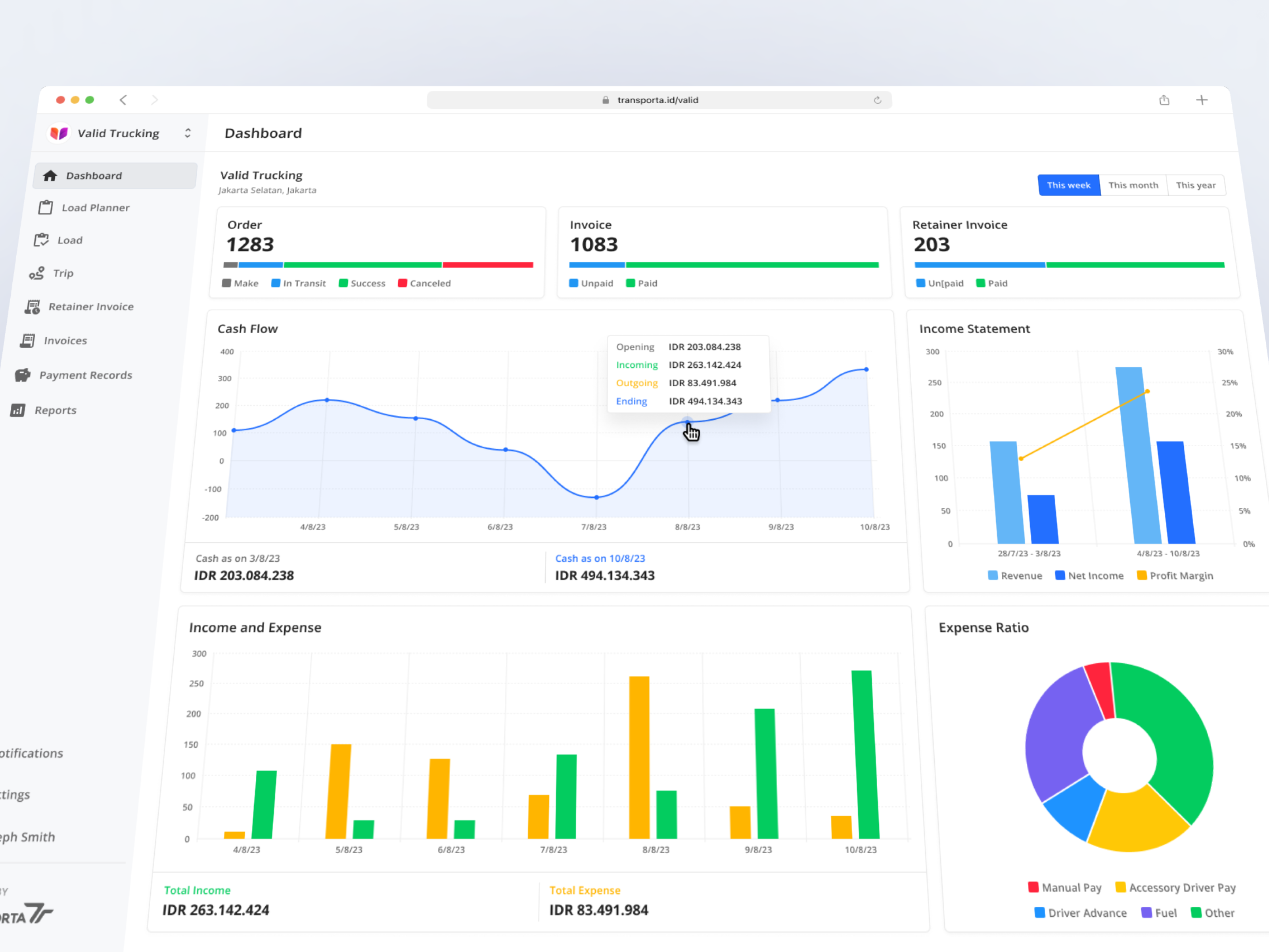 Transporta - Dashboard by Jordan Alfarishy for Valid - Virtue Digital ...