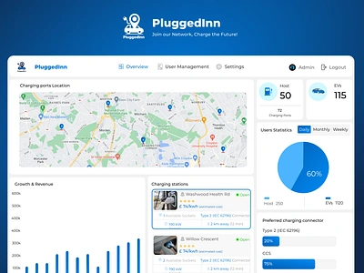 Plugged Inn: Powering Your EV Journey with Ease application dashboard design ev charging home charging stations mobile version pluggedinn solutions tresponsive trynocode ui ux