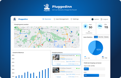 Plugged Inn: Powering Your EV Journey with Ease application dashboard design ev charging home charging stations mobile version pluggedinn solutions tresponsive trynocode ui ux
