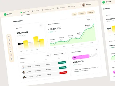 SaaS Dashboard bar business chart dashboard finance profile saas statistic webapp website