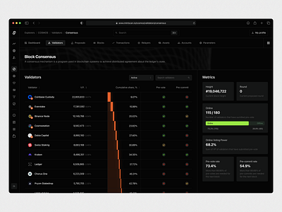 Blockchain explorer: Validators' consensus state application blockchain clean crypto dark dark mode dashboard defi explorer finance minimal night product saas table ui widget