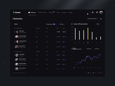Financial Platform Dashboard admin application bank banking crypto cryptocurrency dark dashboard exchange finance financial fintech graph investment qclay saas trading ui ui ux walet