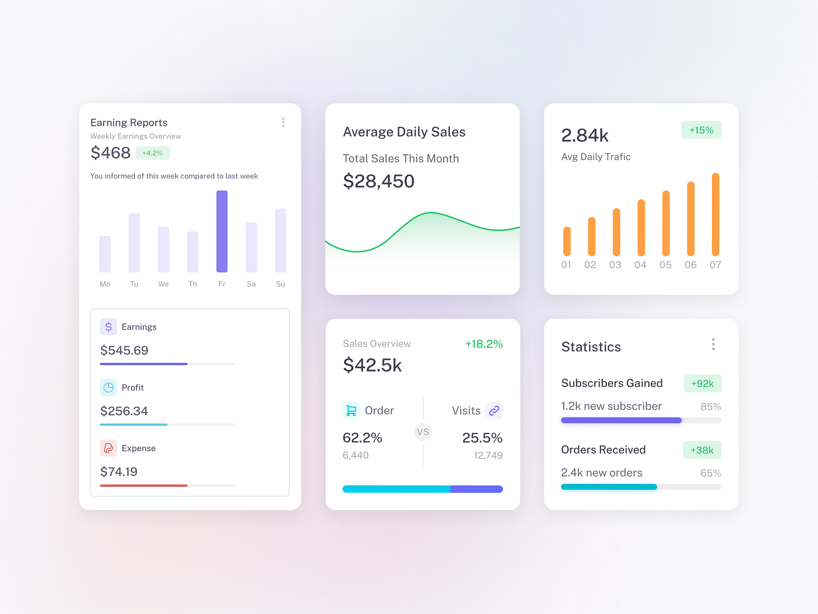 Widgets - Vuexy Design System by Anand Patel on Dribbble