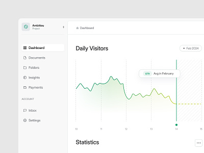 Dashboard UI Closeup app chart clean component dashboard data figma modern saas ui