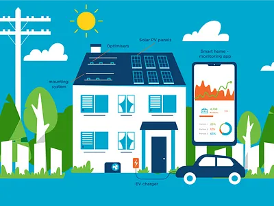 Solar 2d branding design flat flat illustration motion graphics vector