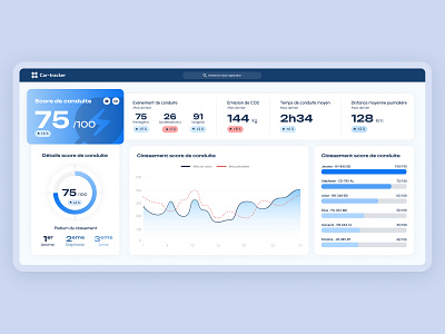 Dashboard Car Tracker Widgets application car chart dashboard design figma product site ui ux voiture webdesign widget