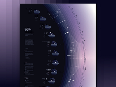 Bureau Oberhaeuser Calendar 2024 calendar data data visualization infographic information design poster