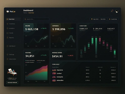 FinCat - Finance Dashboard #1 8bit analytics black chart dark dashboard ecommerce finance flat glassmorphism gradient graph graphic design interface product statistic style ui ux web