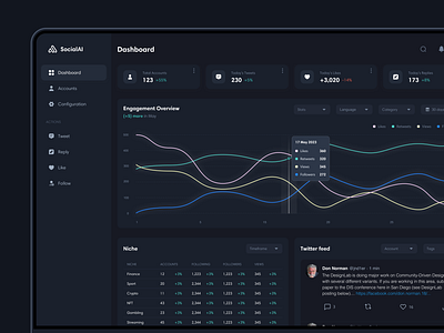 Social AI application ai charts dark theme dashboard design system redesign tables ui user experience user interface ux web app
