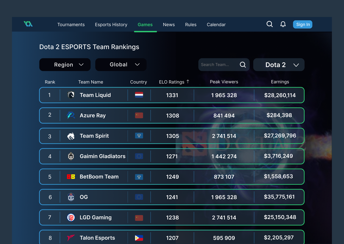 #DailyUI #019| Prompt: Leaderboard 019 challenge dailyui design esports graphic design illustration leaderboard ui