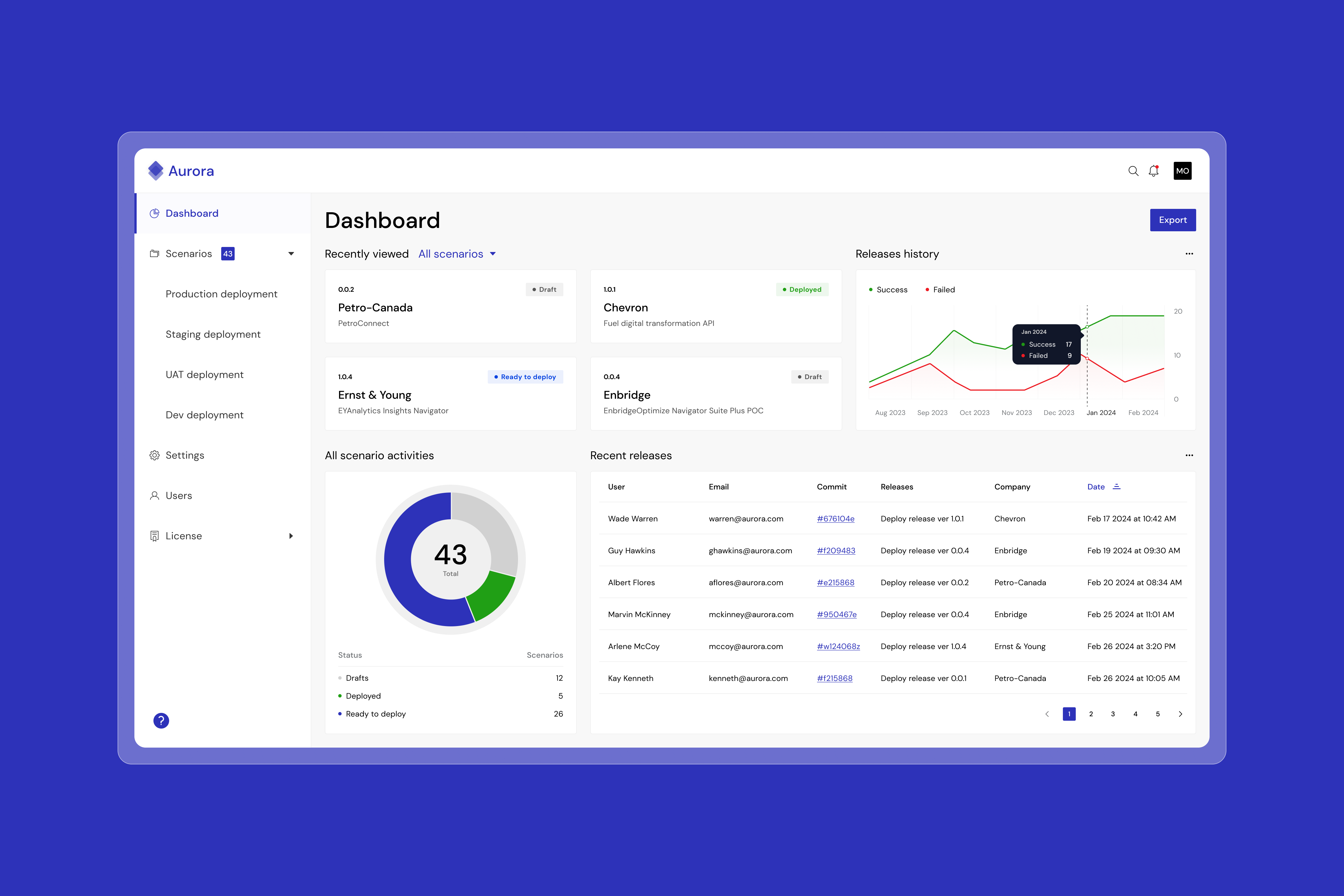 Aurora Deployment Management App app chart dashboard deployment management donut pie easy deploy table ui ux