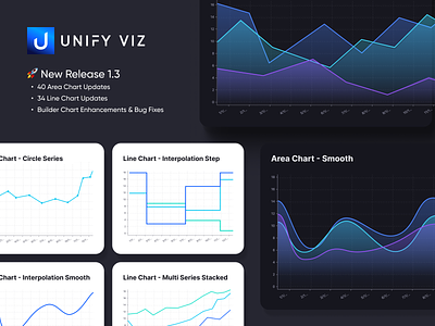 Unify Viz 1.3: Area and Line Chart Updates area chart charts dashboard dataviz figma line chart product reactjs