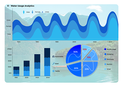 Daily UI#018 Analytics Chart