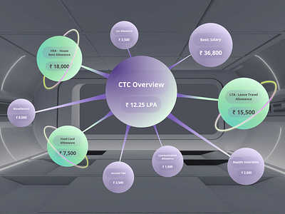 Pay-Sphere - A Virtual experience of CTC 3d ai apple gamification immersive experience interface design occulus quest spacial ui ui ux virtual reality vision pro vr