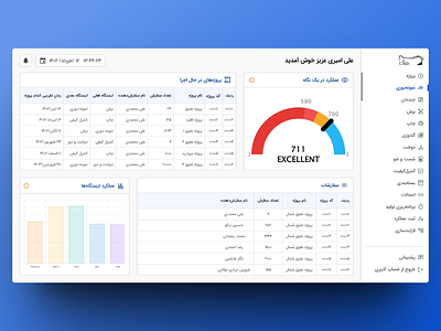 Clothing production line dashboard app dashboard design graphic design ui ux