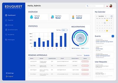 EDUQUEST Admin Dashboard blue branding charts colors design marketing ui ux