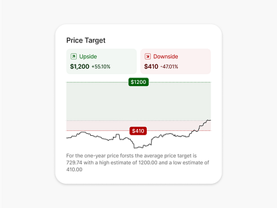 Price Target analytics chart crypto data visualization finance fintech stocks trading widget
