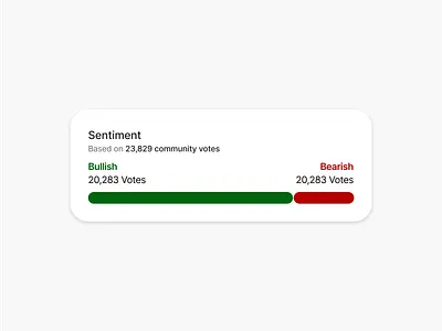 Sentiment bearish bullish crypto dashboard fintech sentiment stocks trading widget