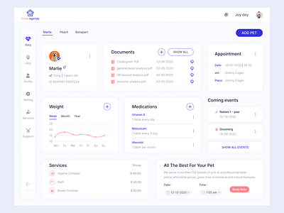 Pet Care Dashboard design app design branding dashboard graphic design landing page pet care dash board design ui uiux ux web design wireframe