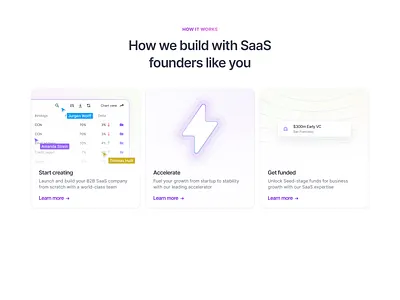 How it works, but easier to understand. right? 🫣 bento bento layout clean ui how it works illustration landing page marketing page section ui design ux design visual imagery web design website