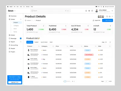 Bizrain - CRM Sales Dashboard business crm dark mode dark mode dashboard dashboard minimalist product real product sales ui ux