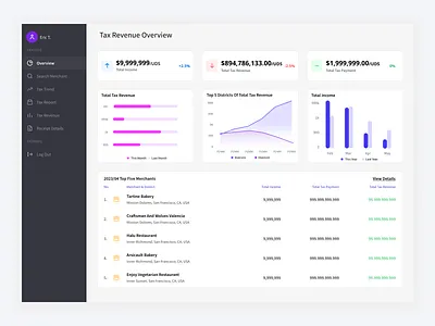 Tax revenue dashboard crypto dashboard data fintech freelance freelancing interface design tax ui web design