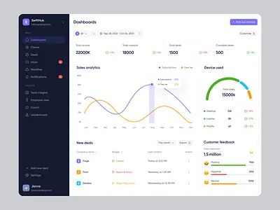 CRM Dashboard chart clean crm crm dashboard daily ui dashboard data figma interface navigation product design saas sales analytics startup ui ui design ux ux design visual design web design