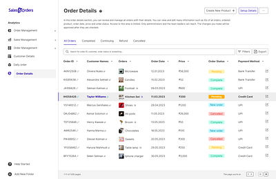 Sales&Orders | Order Details Dashboard UI blue branding design designcommunity designinspo ecommerce graphic design illustration innovativedesign logo minimal order details ui uiux vector