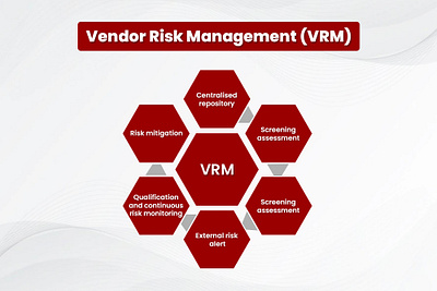 Complete Guidelines to Setup Vendor Risk Management Program vender risk management