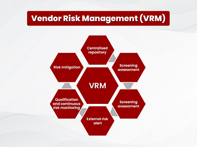 Complete Guidelines to Setup Vendor Risk Management Program vender risk management