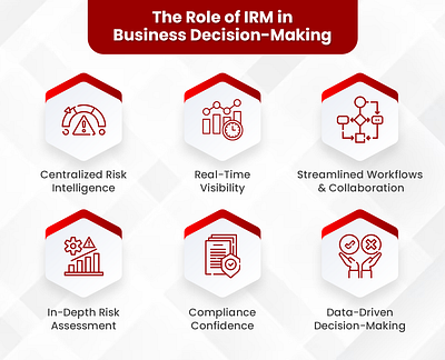 The Role of IRM in Business Decision Making intregrated risk management irm