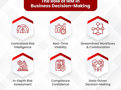 The Role of IRM in Business Decision Making intregrated risk management irm