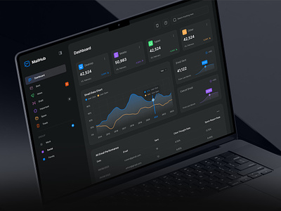 Mailhub - Email Management SAAS dashboard dashboard design design email email management email management dashboard graph mail hub dashboard mailhub onixlab onixlab studio product design saas saas app saas design saas product saas tool trendy app trendy dashboard ui8