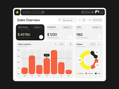 Metrics - Digital Business Analytic Platform analytics animation business concept dashboard data visualization design product design ui uiux ux