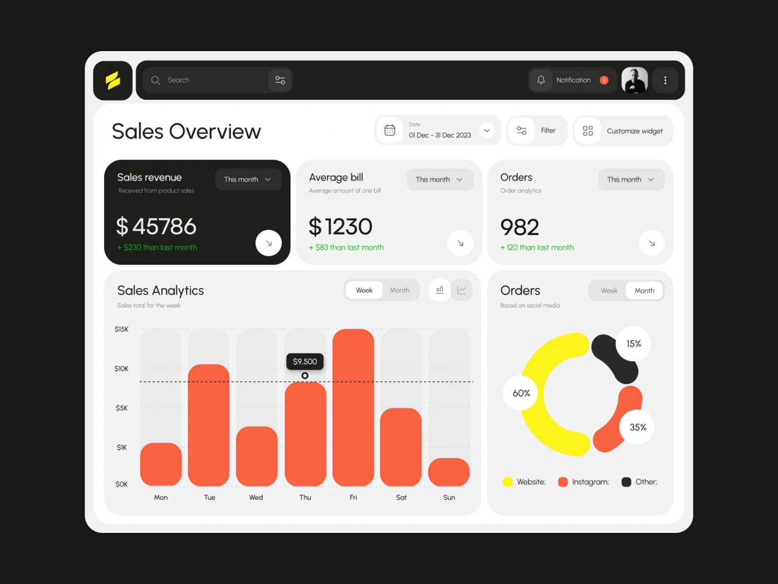 Example of Dashboard Design