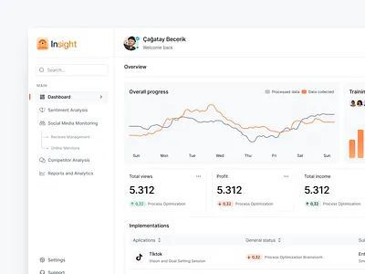 Insight - Dashboard dashboard design figma graphic design landing landing page saas saas dashboard saas hero ui ux