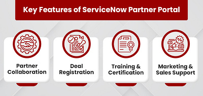 ServiceNow Partner Portal - Key Features servicenow partner poprtal