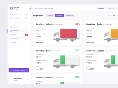 Wayels: Web app design services admin admin panel admin theme admin ui analytics courier dashboard dashboard ui dashbord delivery modern ui phenomenon product product design system ui design ui ux user dashboard web app webapp