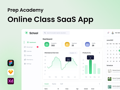 Prep Academy - Online Class Saas App dashboard online class saas