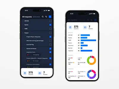 Roadmap planning analytics bar chart chart dashboard iphone mobile pie chart productivity
