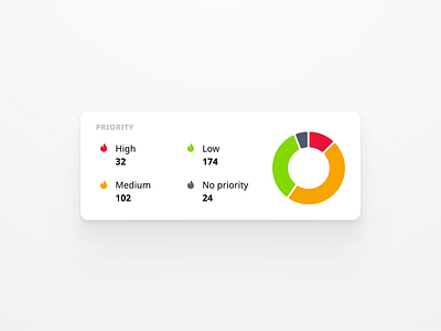 Priority chart analytics animation chart dashboard pie chart priority