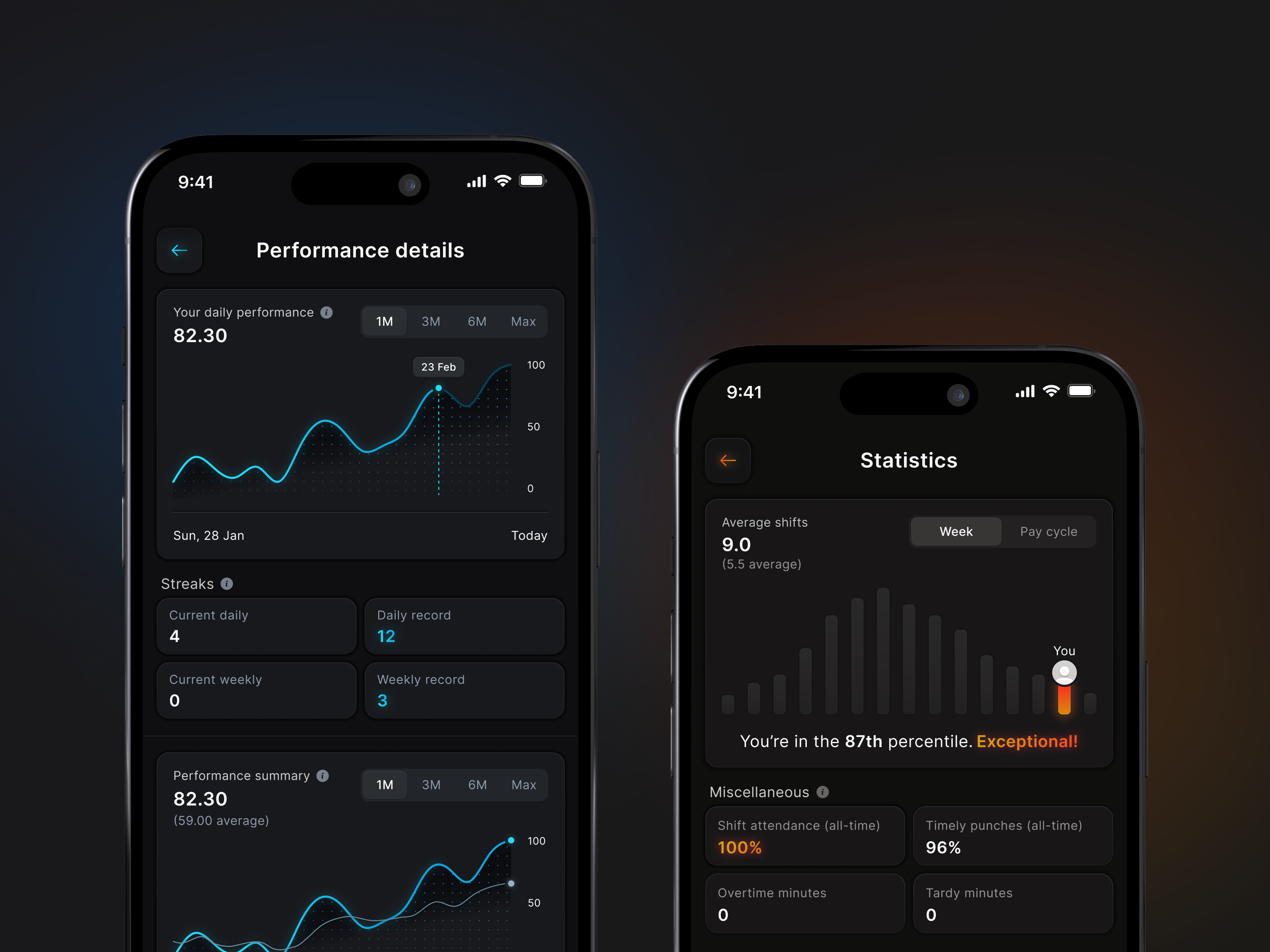 Bar & line charts for mobile dashboards ❄️☀️ aesthetic bar chart blue chart charts clean dark mode dashboard details figma line chart minimal mobile mobile dashboard orange sexy statistics ui