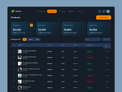 Inventory Management Dashboard- Products Page UI Design admin dashboard dashboard responsive design figma inventory management mobile app design products ui ui design uiux design website design