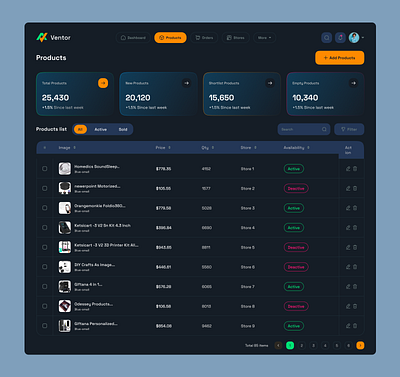 Inventory Management Dashboard- Products Page UI Design admin dashboard dashboard responsive design figma inventory management mobile app design products ui ui design uiux design website design