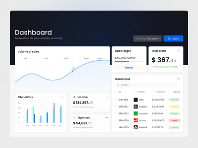 Sales dashboard design appdesign dashboard saas uidesign uiux webdesign